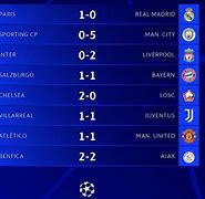 16 Besar Ucl Berapa Leg